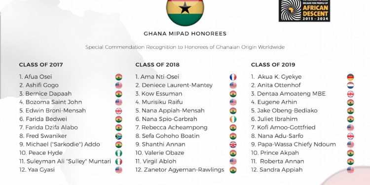 12 Ghanaians named among 2019 100 Most Influential People of African Descent Under 40